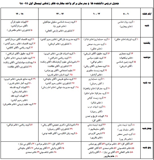 مهارت ها